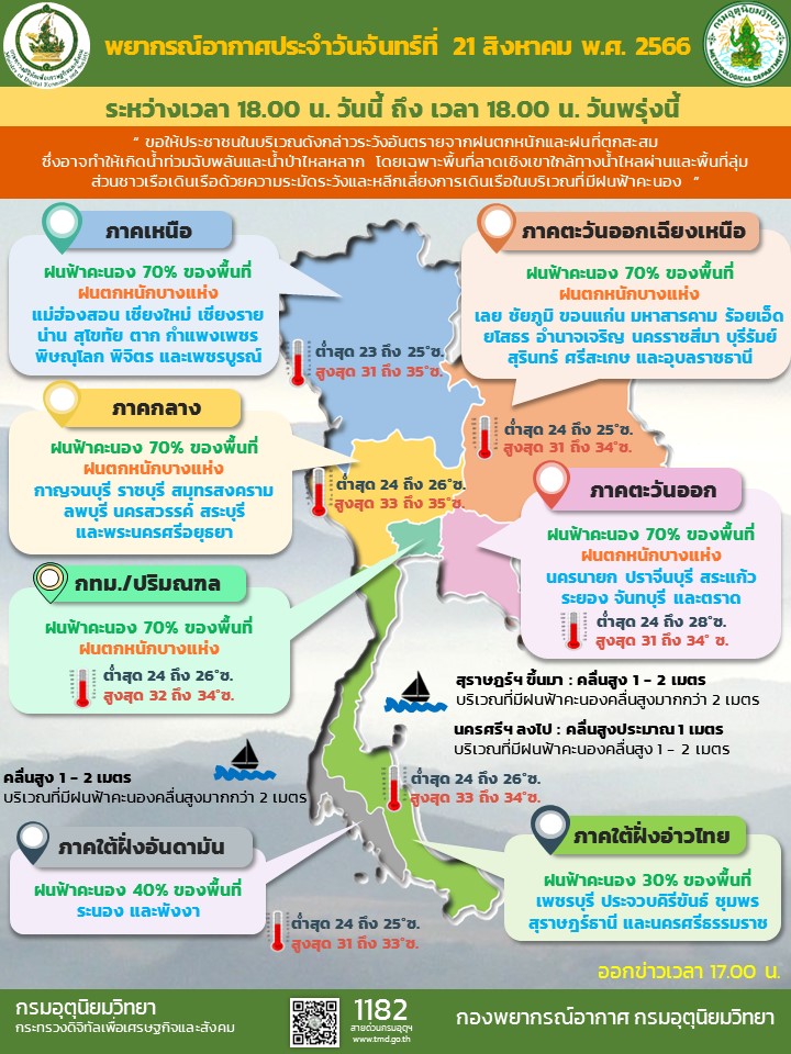 พยากรณ์อากาศประจำวัน
