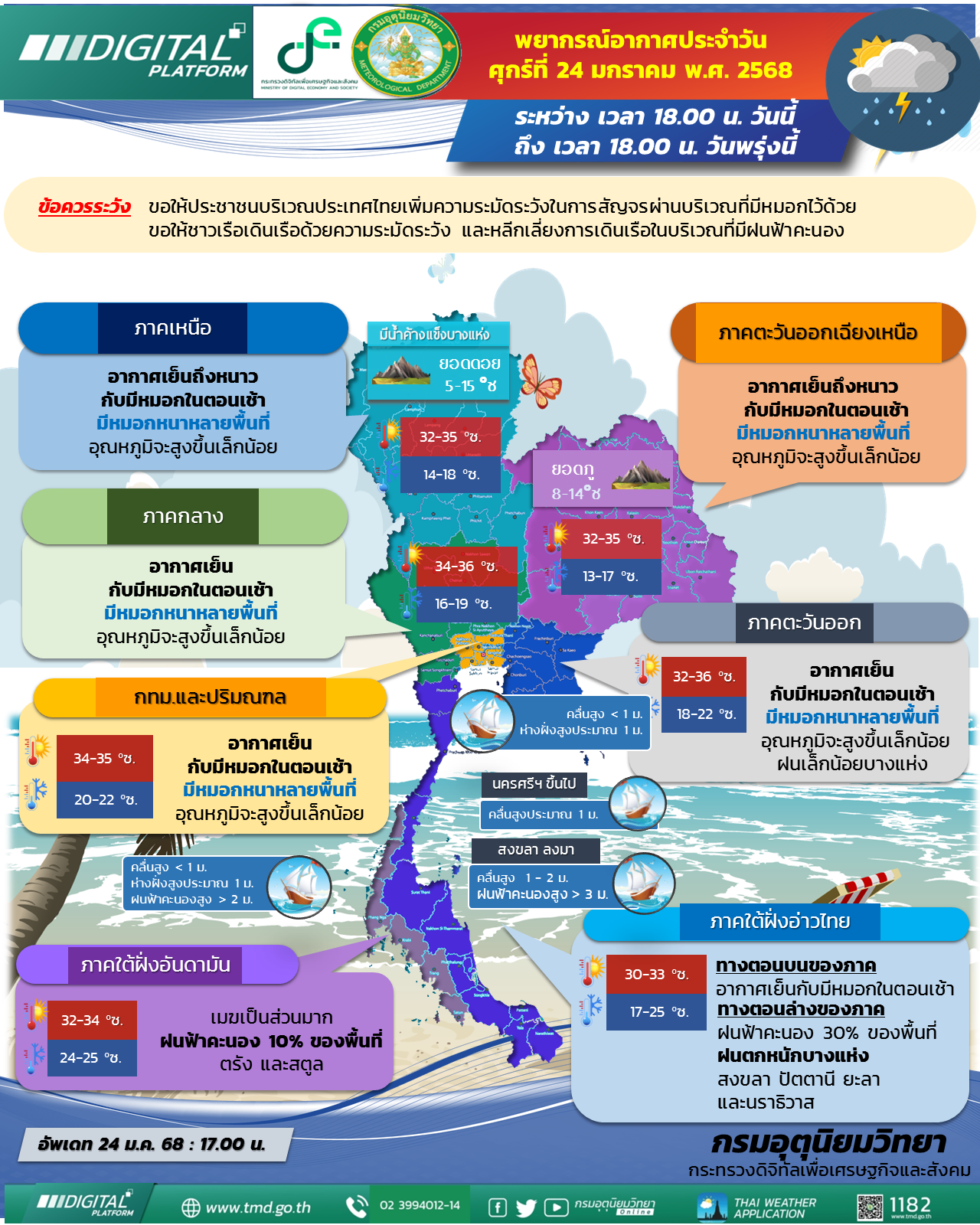 พยากรณ์อากาศประจำวัน