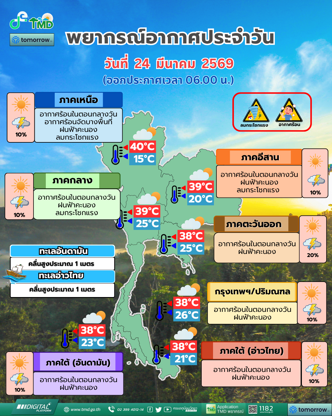 พยากรณ์อากาศประจำวัน