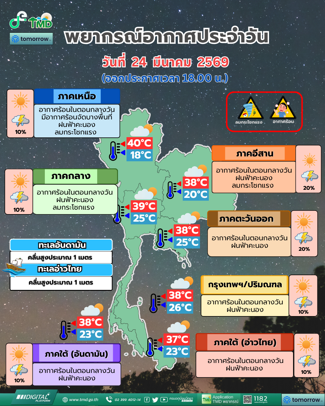 พยากรณ์อากาศประจำวัน