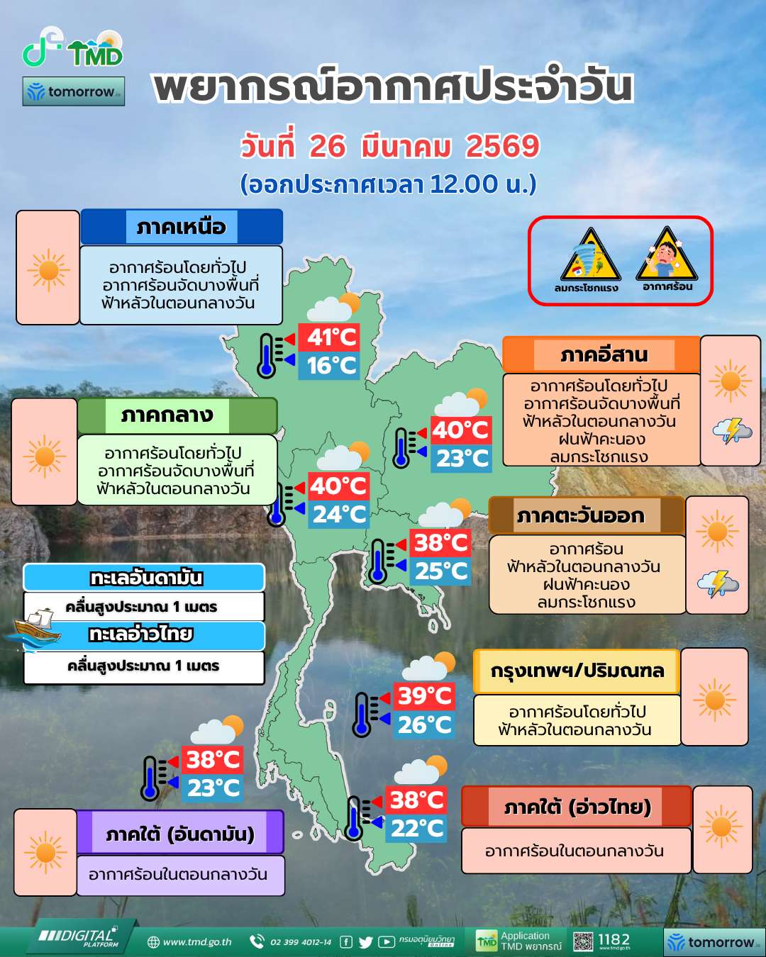 พยากรณ์อากาศประจำวัน