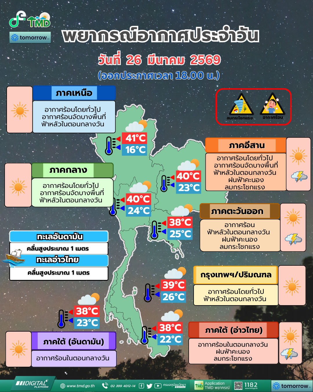 พยากรณ์อากาศประจำวัน