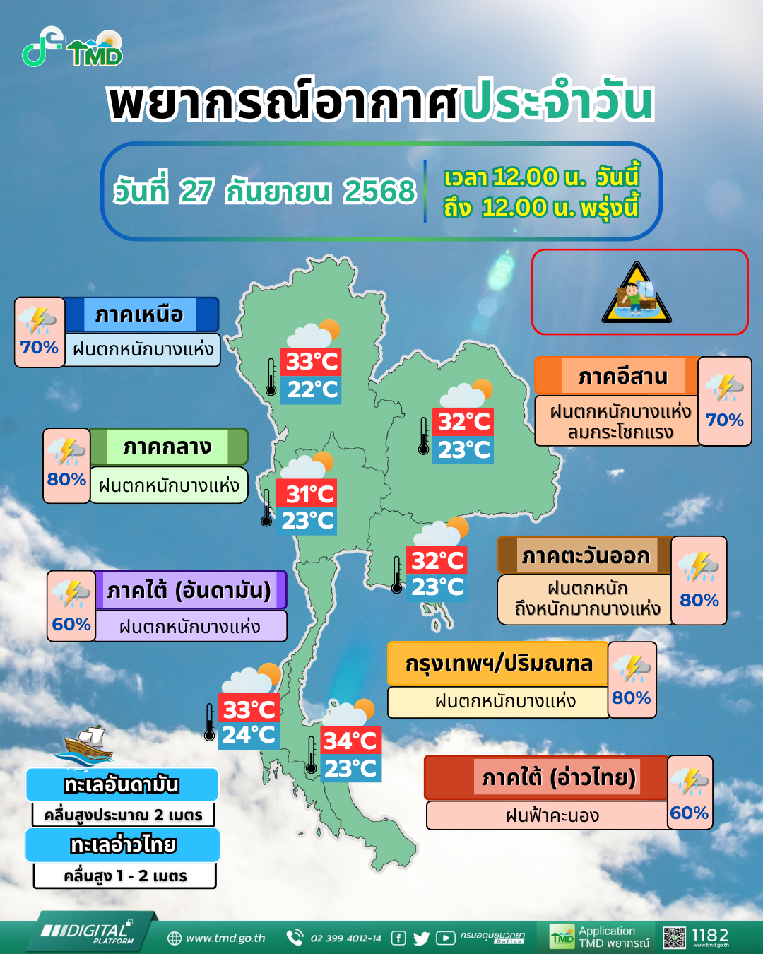 พยากรณ์อากาศประจำวัน