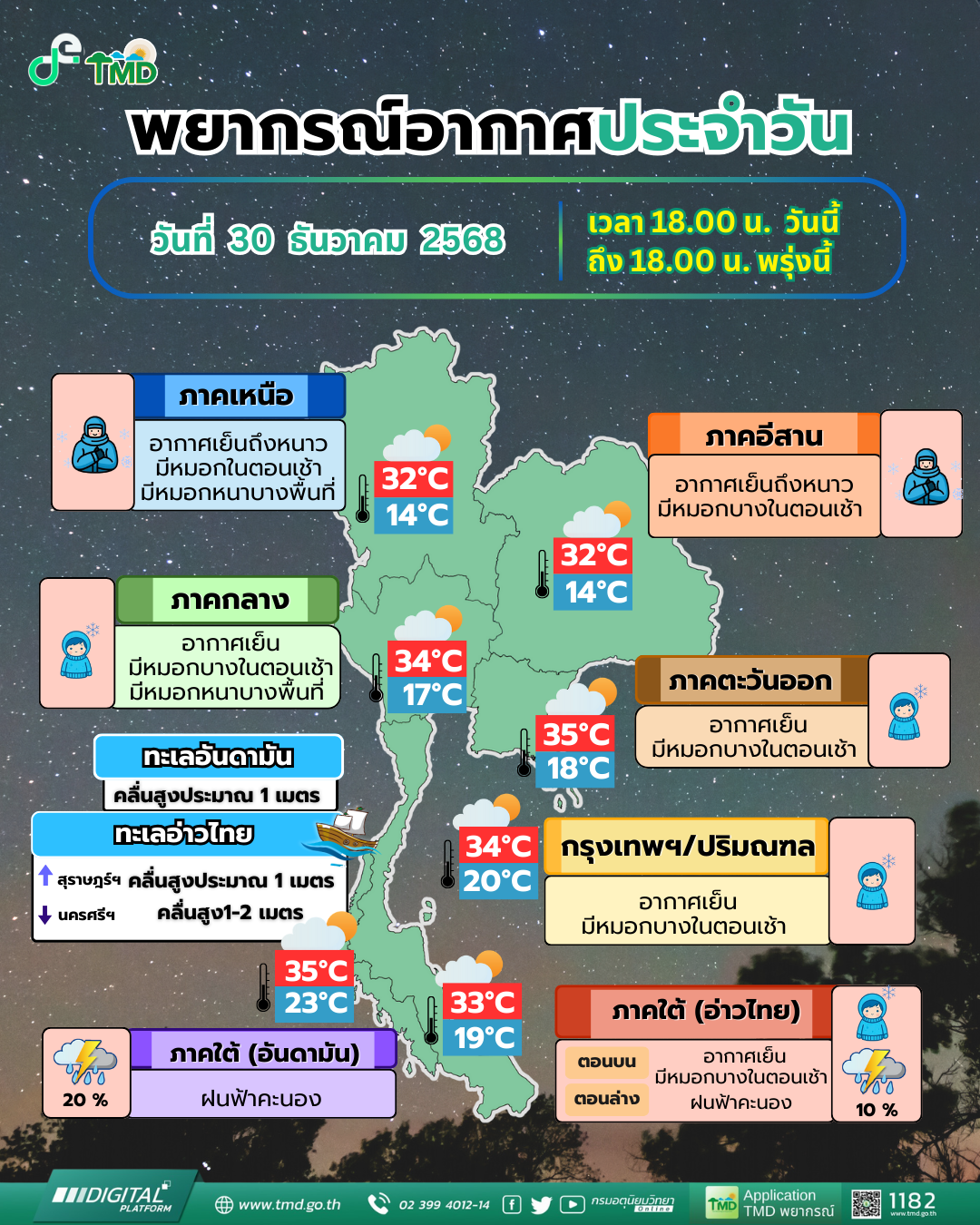 พยากรณ์อากาศประจำวัน