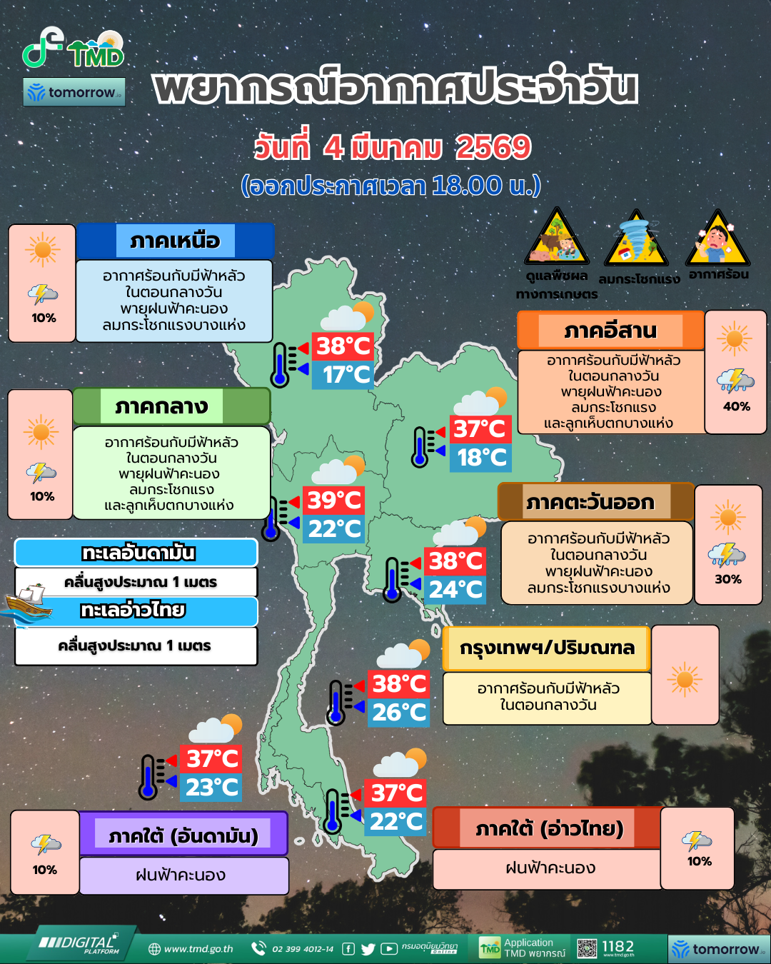 พยากรณ์อากาศประจำวัน