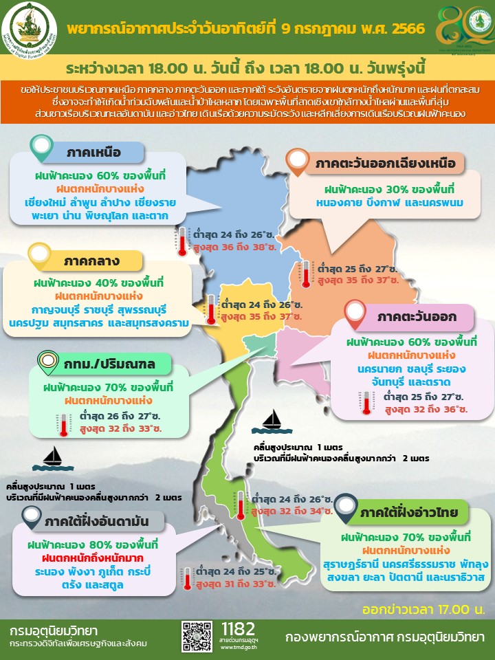 พยากรณ์อากาศประจำวัน