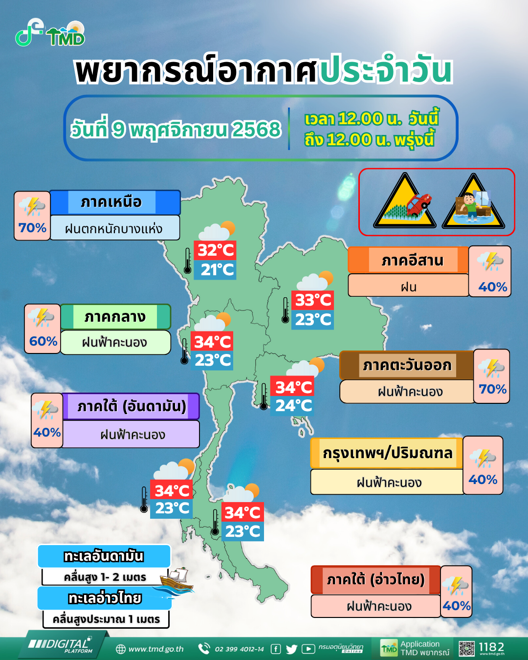 พยากรณ์อากาศประจำวัน