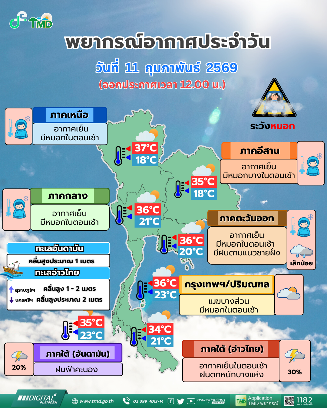 พยากรณ์อากาศประจำวัน