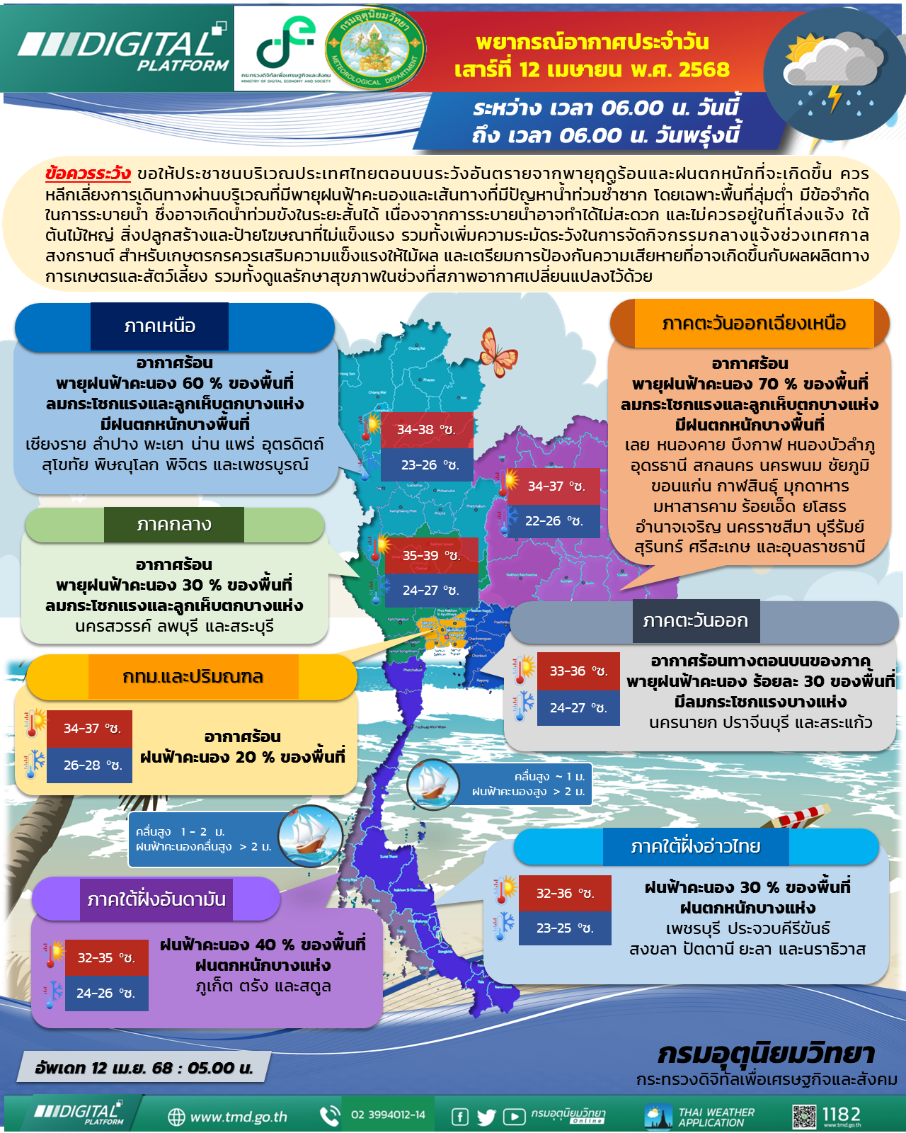 พยากรณ์อากาศประจำวัน