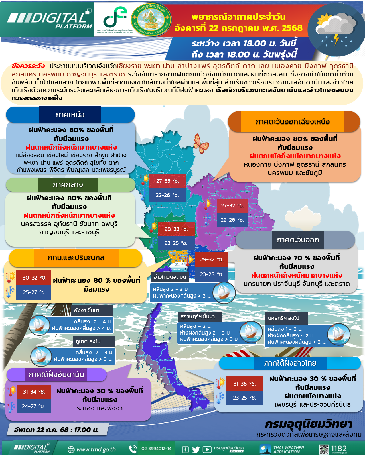 พยากรณ์อากาศประจำวัน