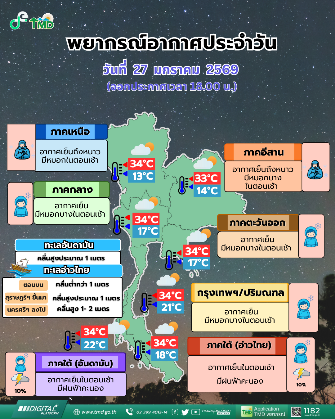 พยากรณ์อากาศประจำวัน