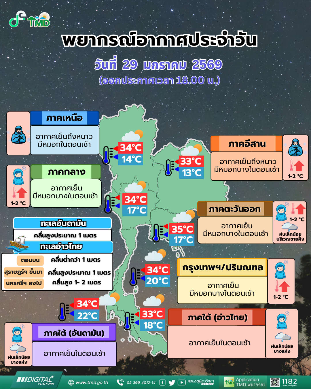 พยากรณ์อากาศประจำวัน