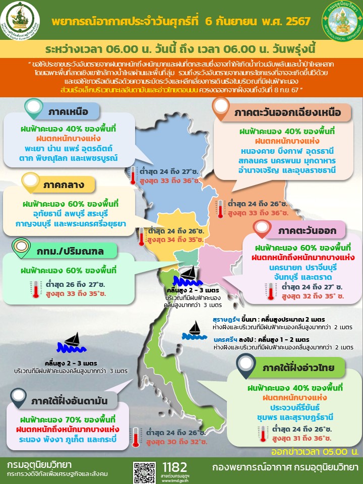 พยากรณ์อากาศประจำวัน
