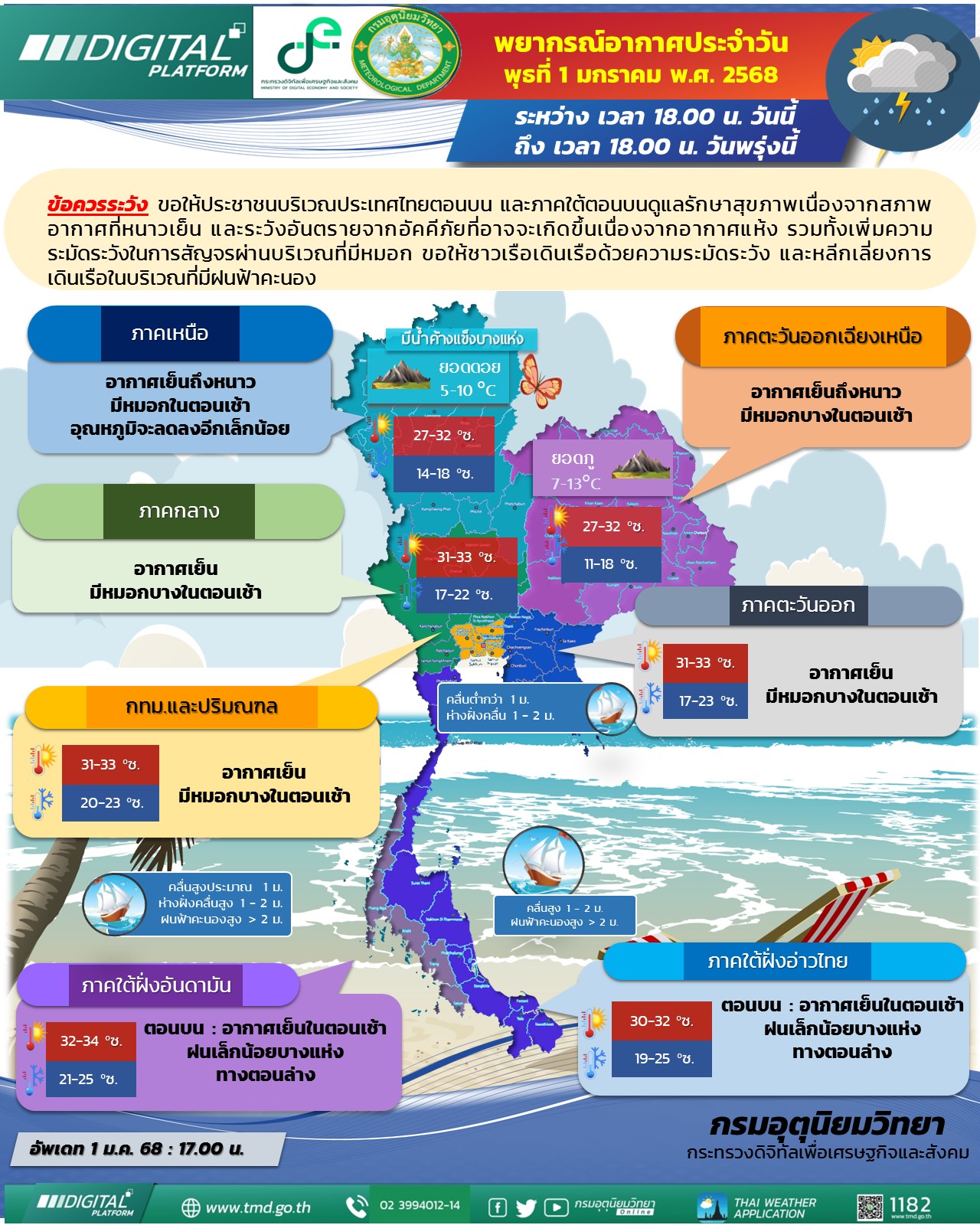 พยากรณ์อากาศประจำวัน