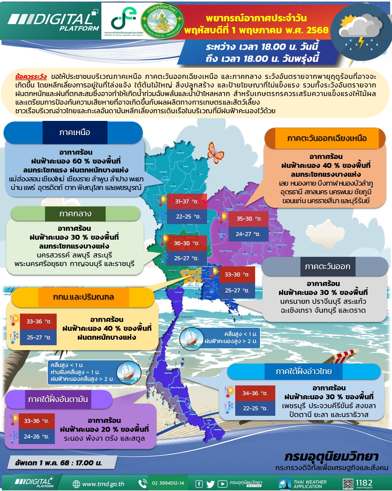 พยากรณ์อากาศประจำวัน