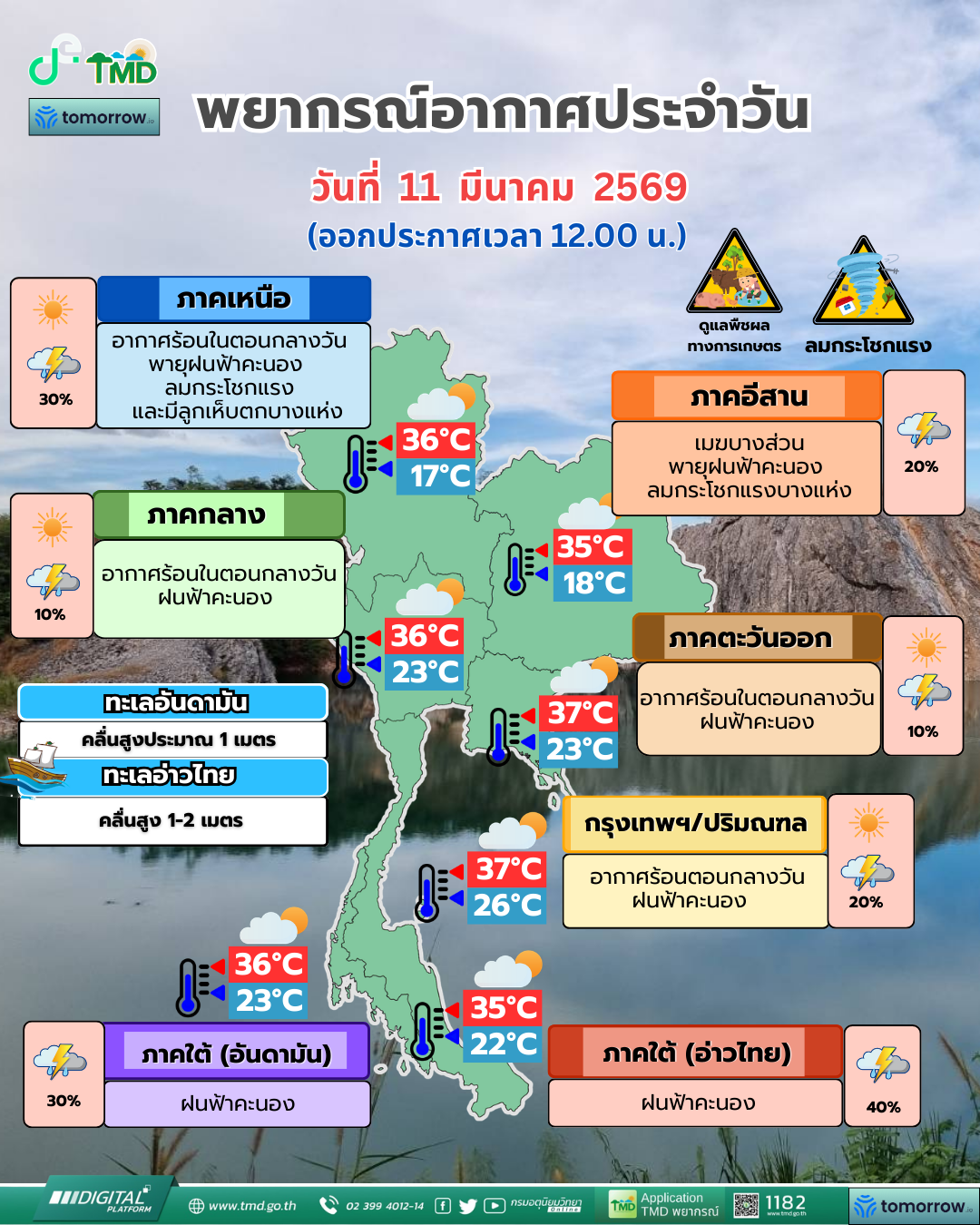 พยากรณ์อากาศประจำวัน