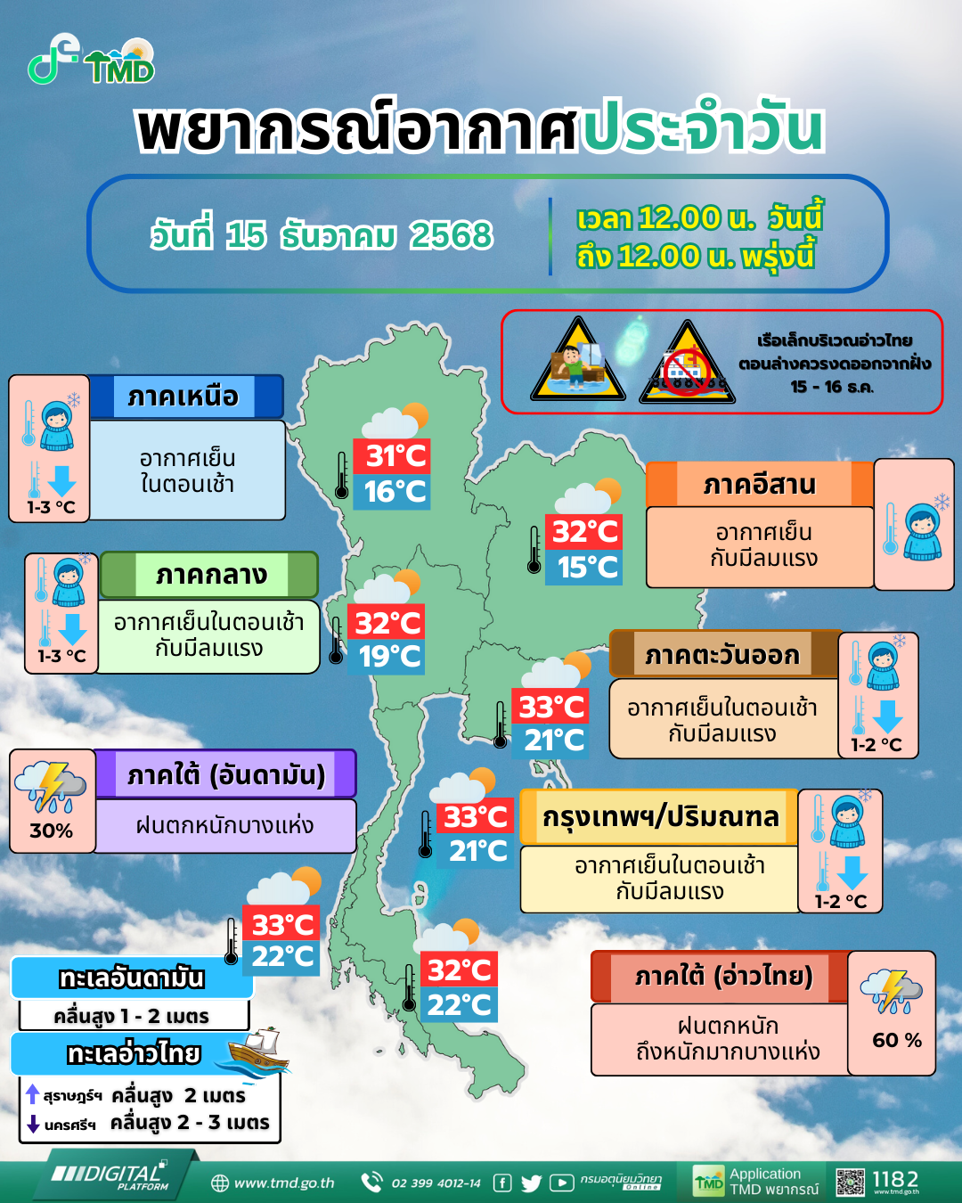 พยากรณ์อากาศประจำวัน