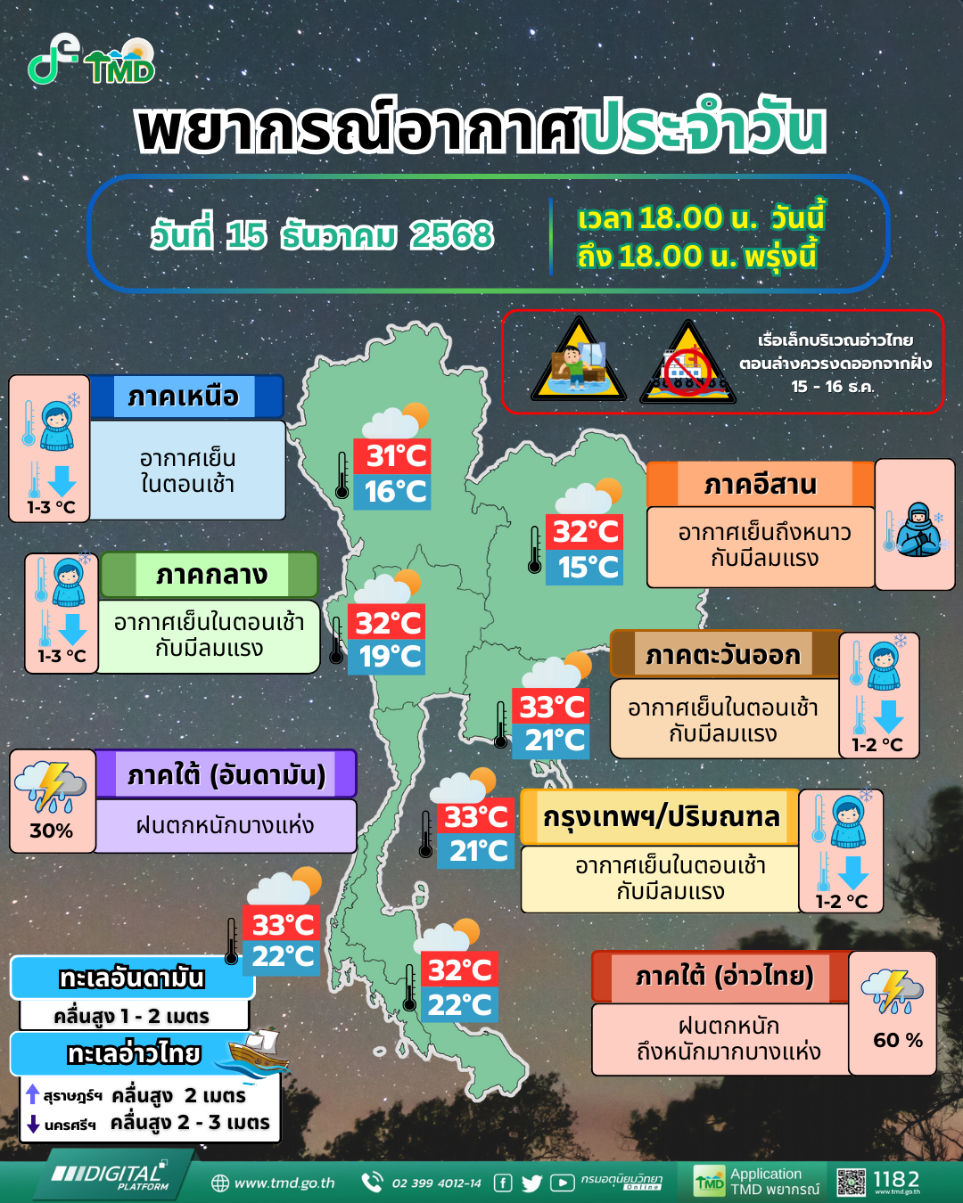 พยากรณ์อากาศประจำวัน