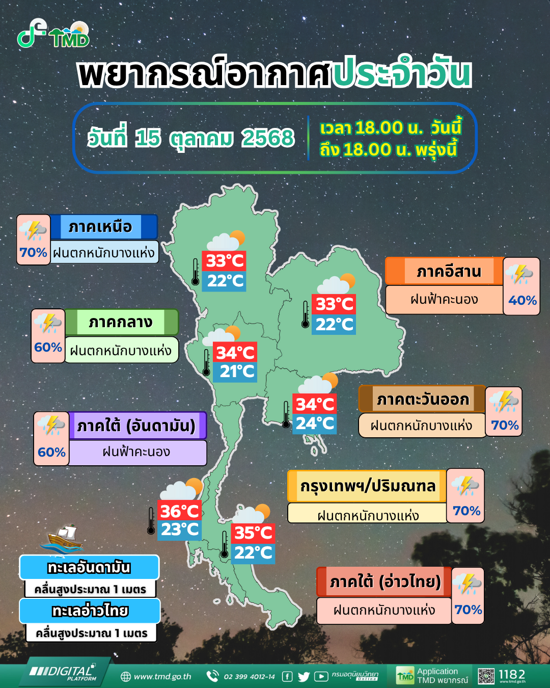 พยากรณ์อากาศประจำวัน