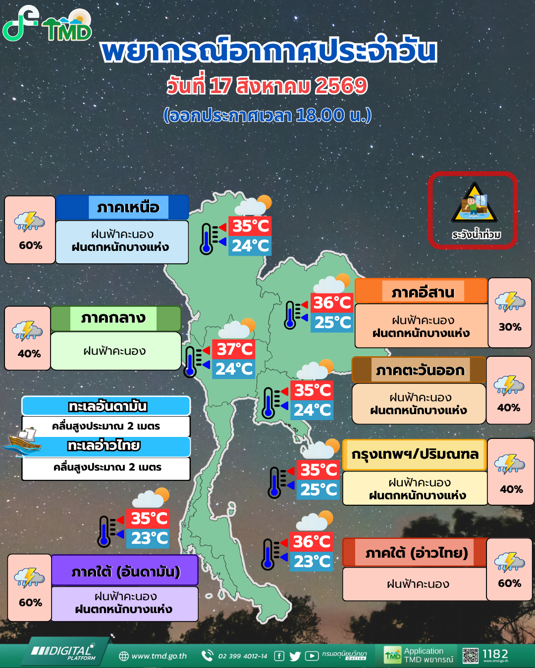 พยากรณ์อากาศประจำวัน