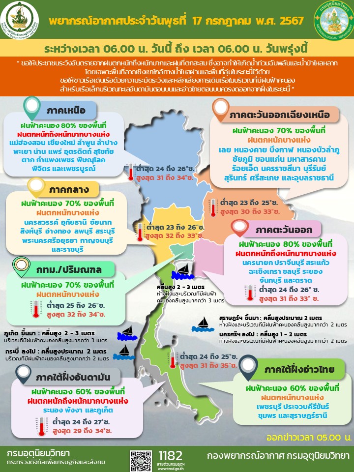 พยากรณ์อากาศประจำวัน