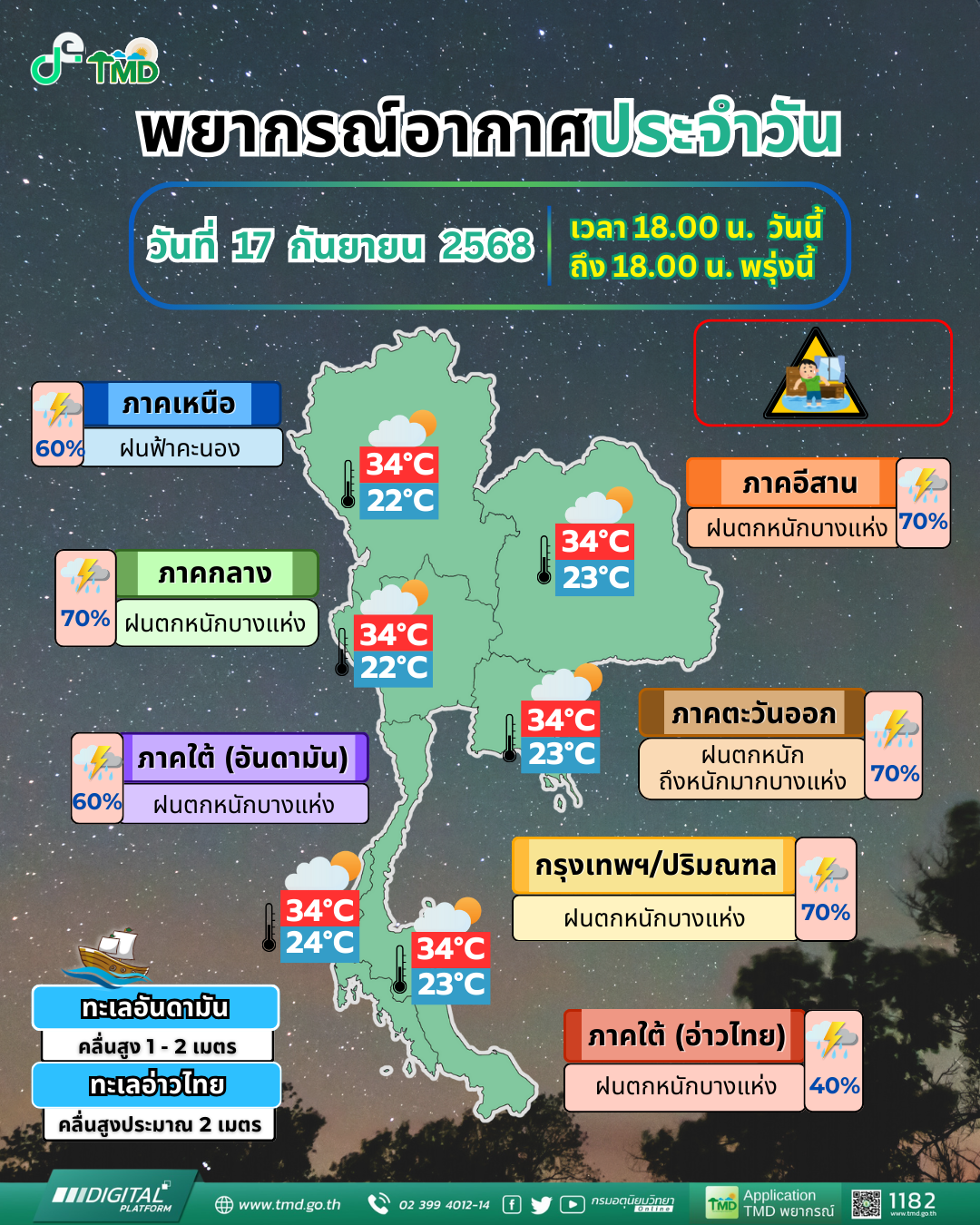 พยากรณ์อากาศประจำวัน