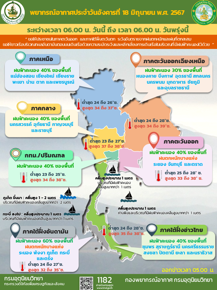 พยากรณ์อากาศประจำวัน