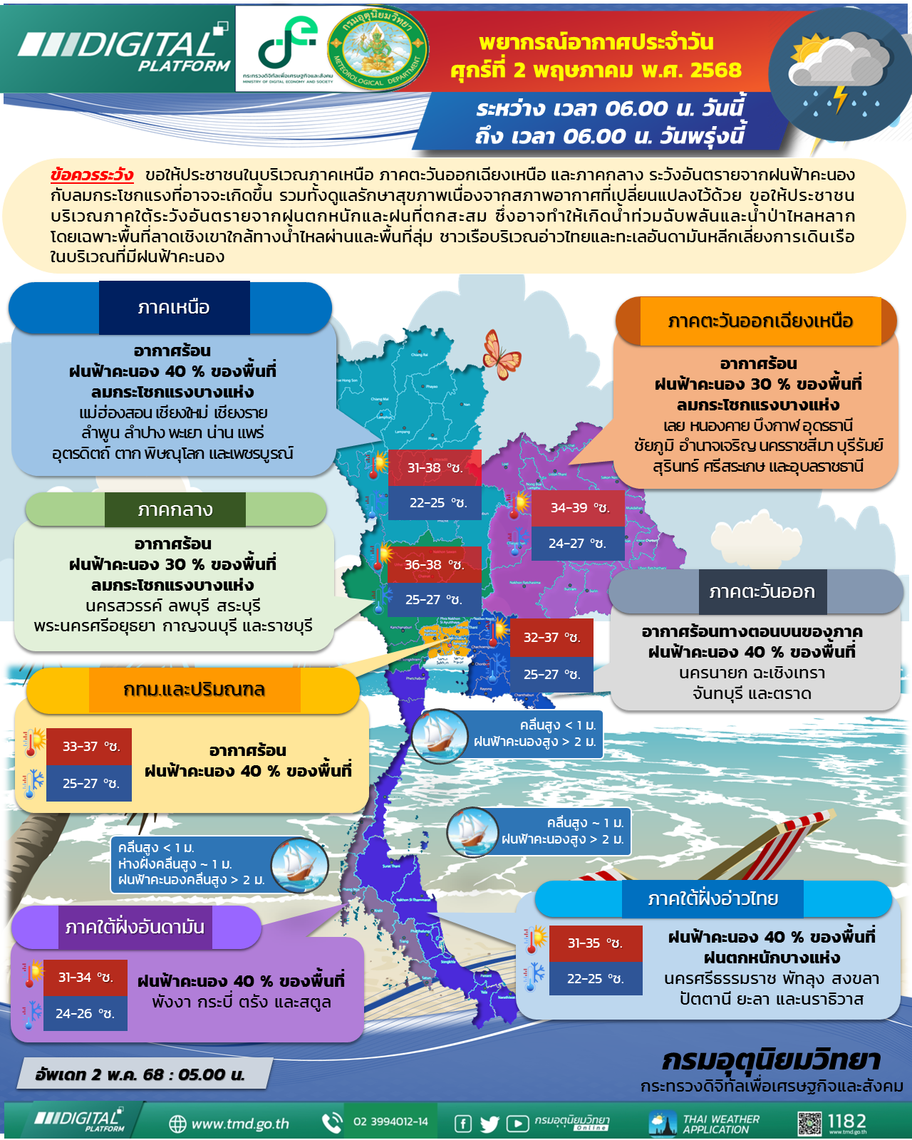 พยากรณ์อากาศประจำวัน