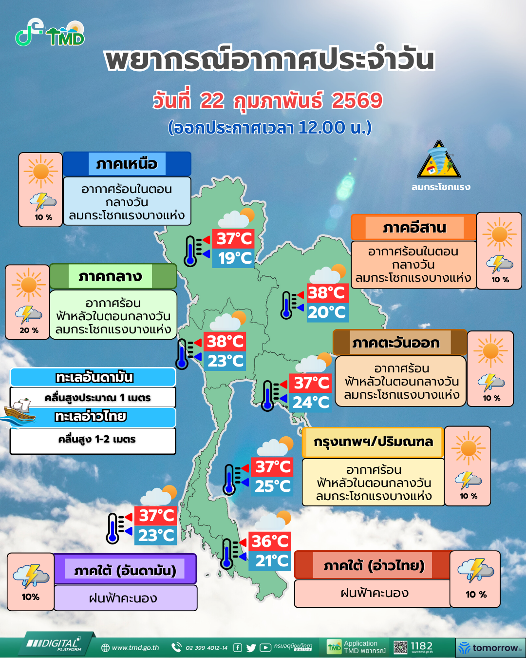 พยากรณ์อากาศประจำวัน