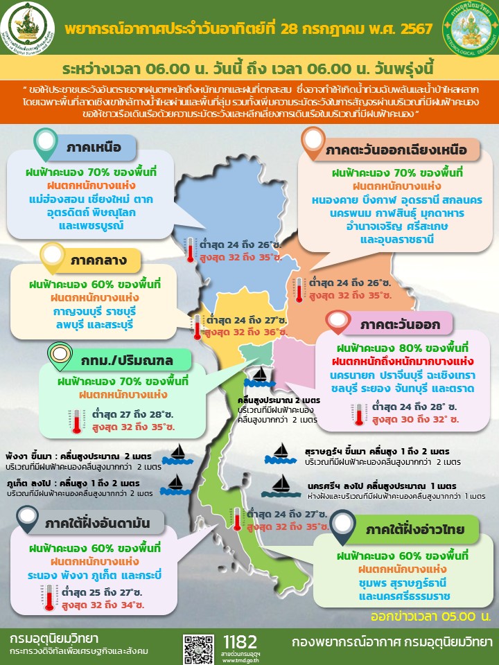 พยากรณ์อากาศประจำวัน