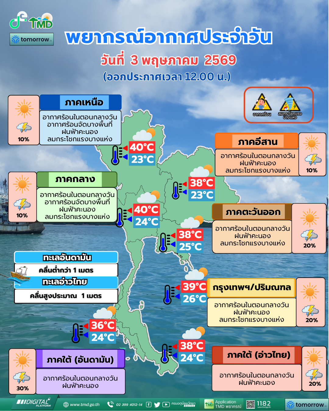 พยากรณ์อากาศประจำวัน