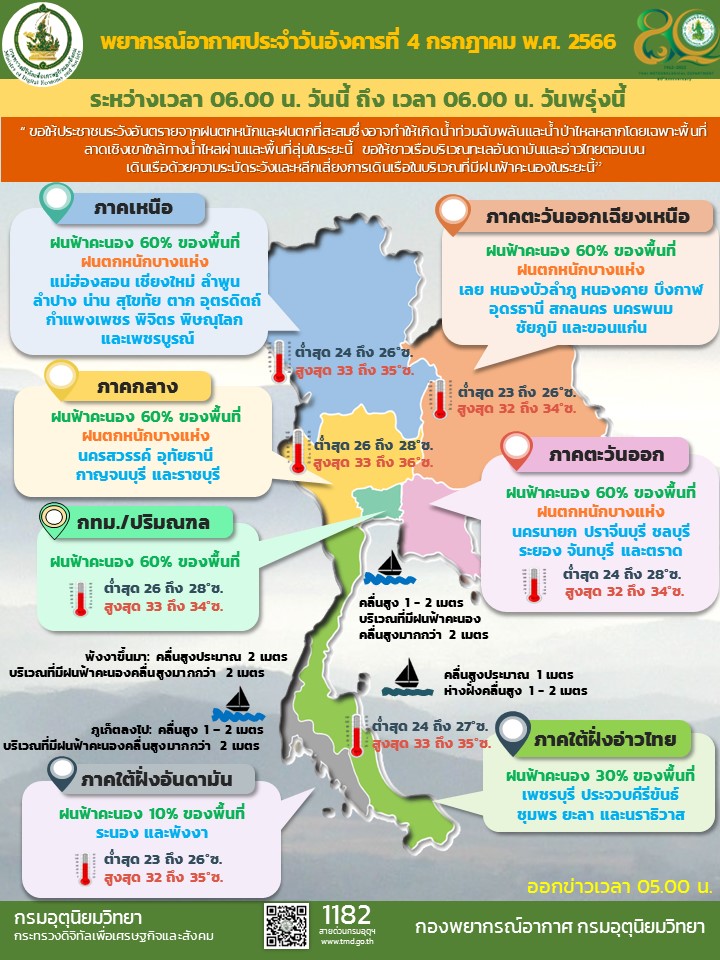 พยากรณ์อากาศประจำวัน