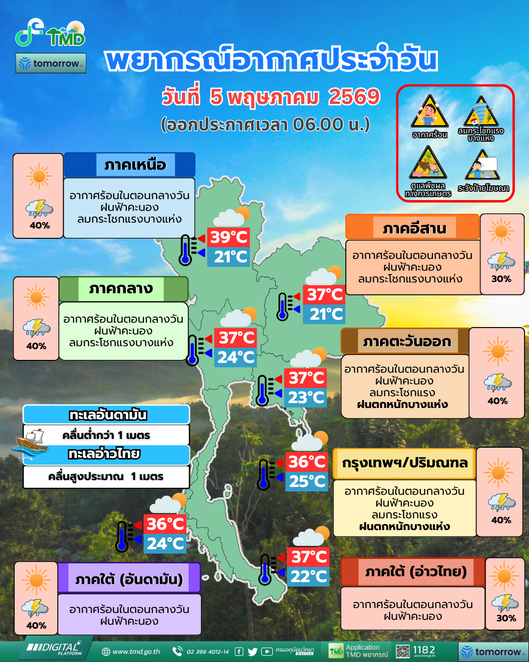 พยากรณ์อากาศประจำวัน