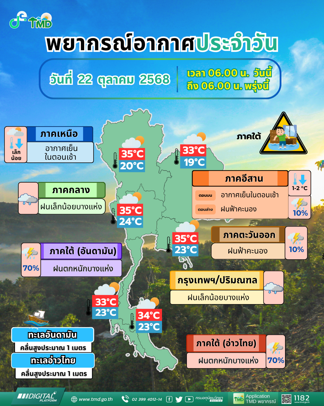 พยากรณ์อากาศประจำวัน