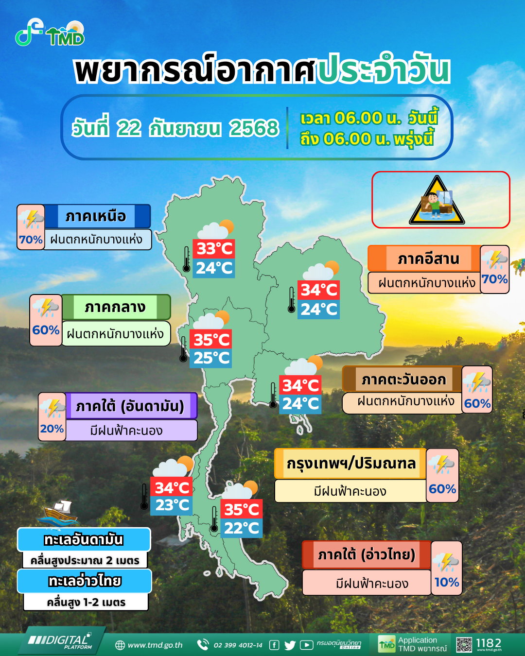 พยากรณ์อากาศประจำวัน