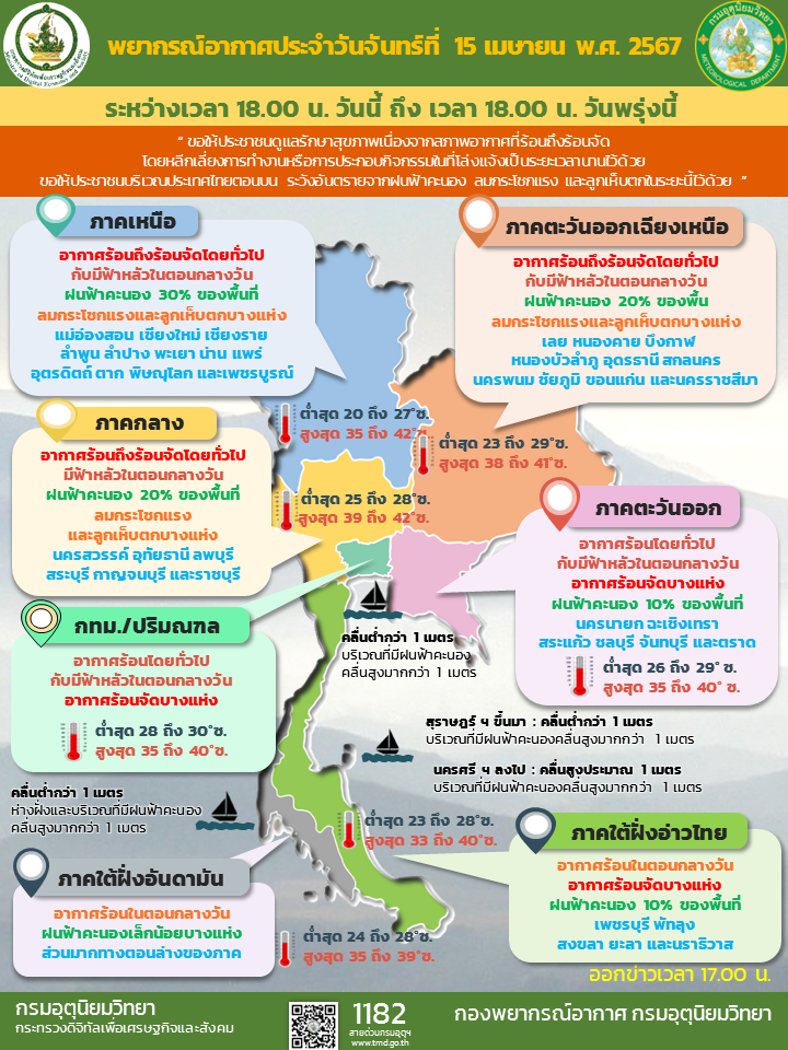 พยากรณ์อากาศประจำวัน