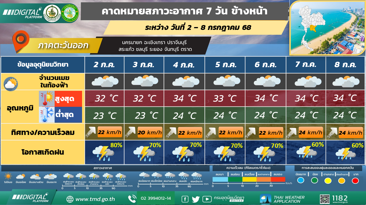 คาดหมายสภาวะอากาศ 7 วันล่วงหน้า ภาคตะวันออก