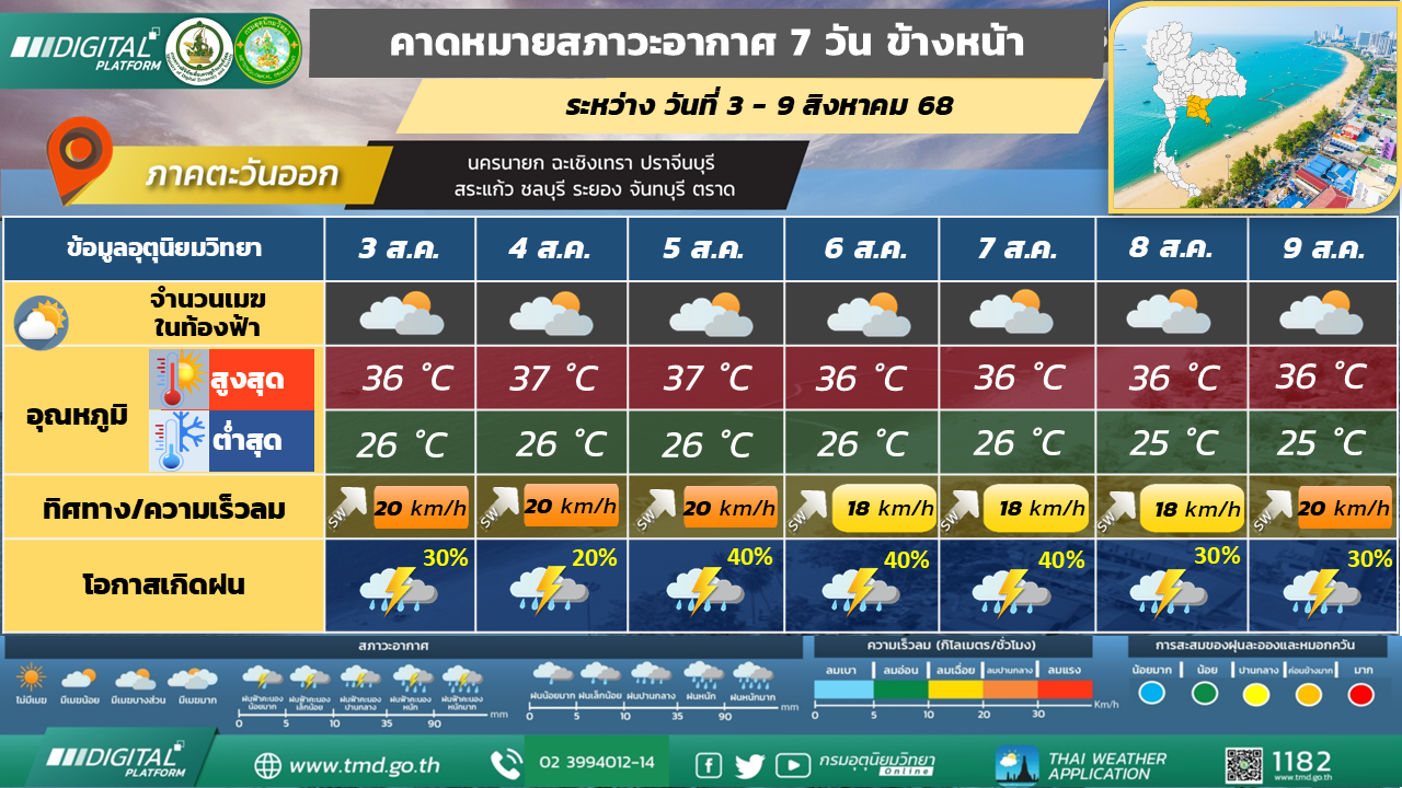 คาดหมายสภาวะอากาศ 7 วันล่วงหน้า ภาคตะวันออก