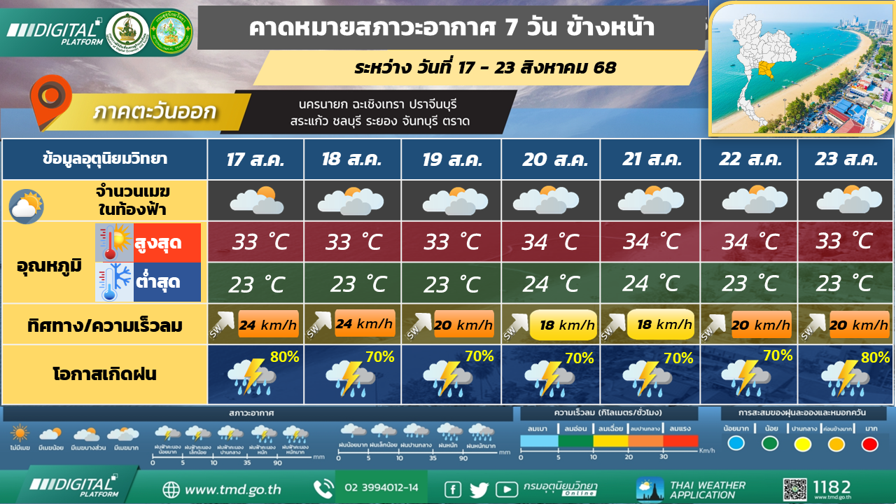 คาดหมายสภาวะอากาศ 7 วันล่วงหน้า ภาคตะวันออก