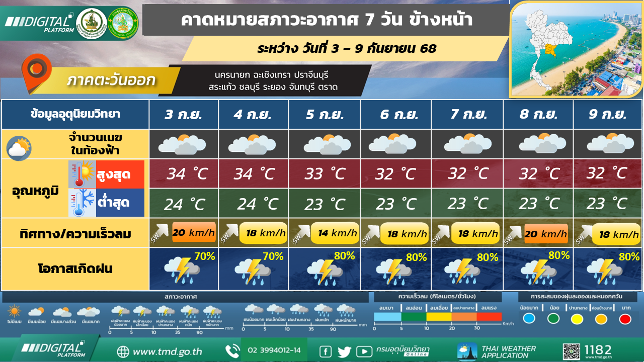คาดหมายสภาวะอากาศ 7 วันล่วงหน้า ภาคตะวันออก