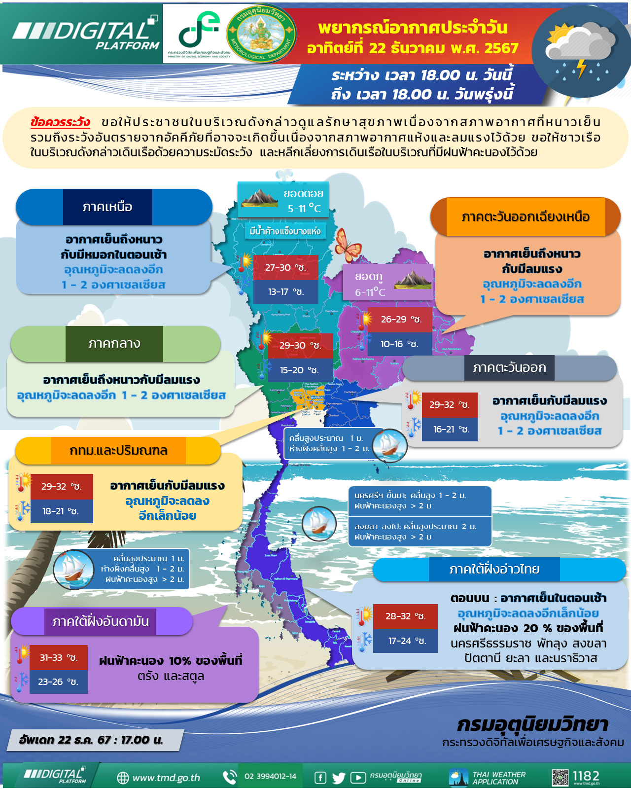 พยากรณ์อากาศประจำวัน