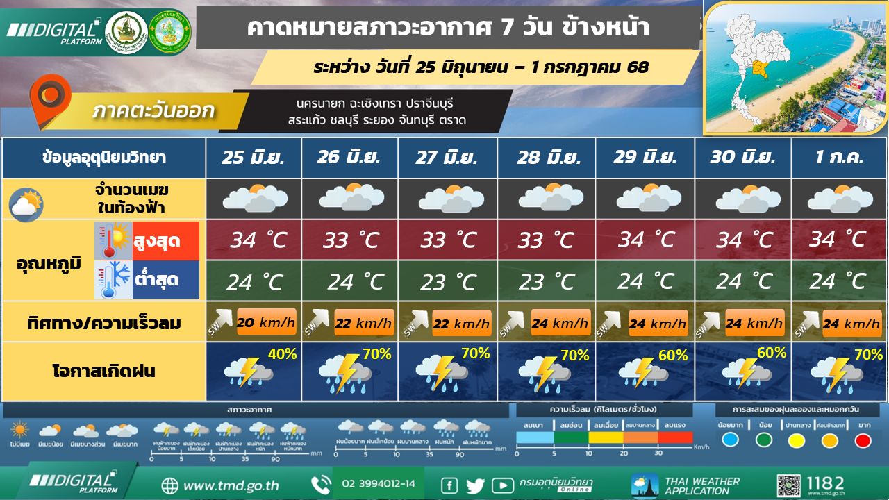 คาดหมายสภาวะอากาศ 7 วันล่วงหน้า ภาคตะวันออก