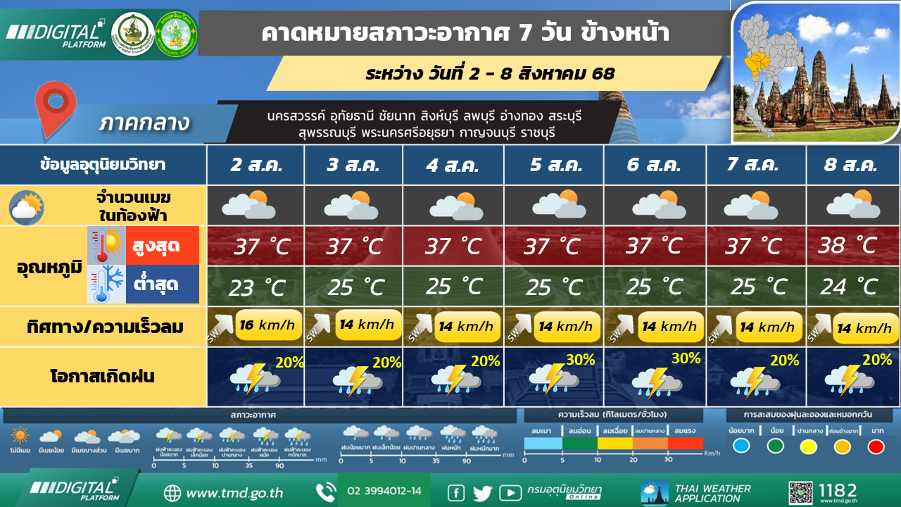 คาดหมายสภาวะอากาศ 7 วันล่วงหน้า ภาคกลาง