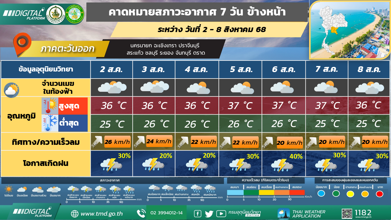 คาดหมายสภาวะอากาศ 7 วันล่วงหน้า ภาคตะวันออก