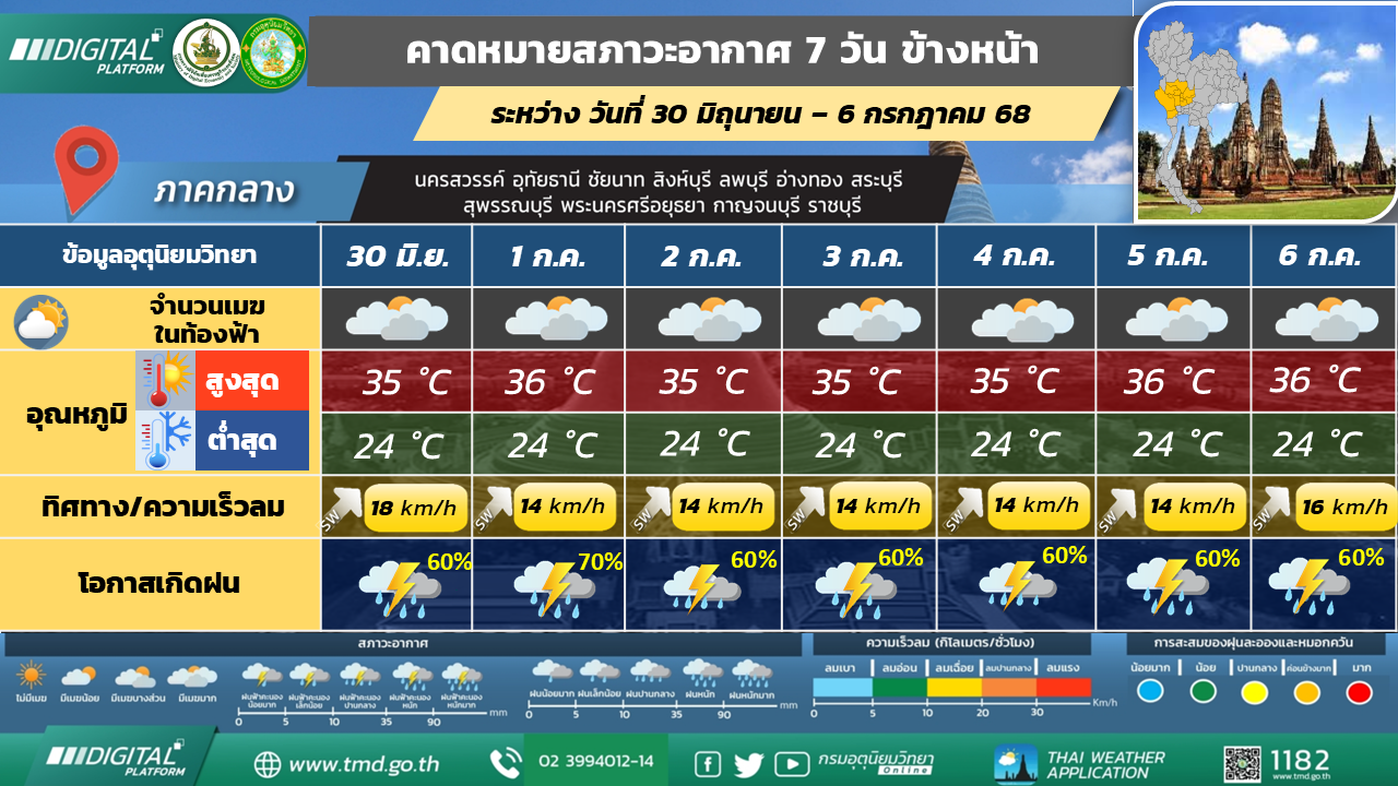 คาดหมายสภาวะอากาศ 7 วันล่วงหน้า ภาคกลาง