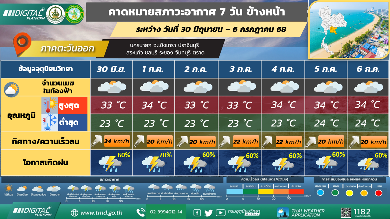 คาดหมายสภาวะอากาศ 7 วันล่วงหน้า ภาคตะวันออก