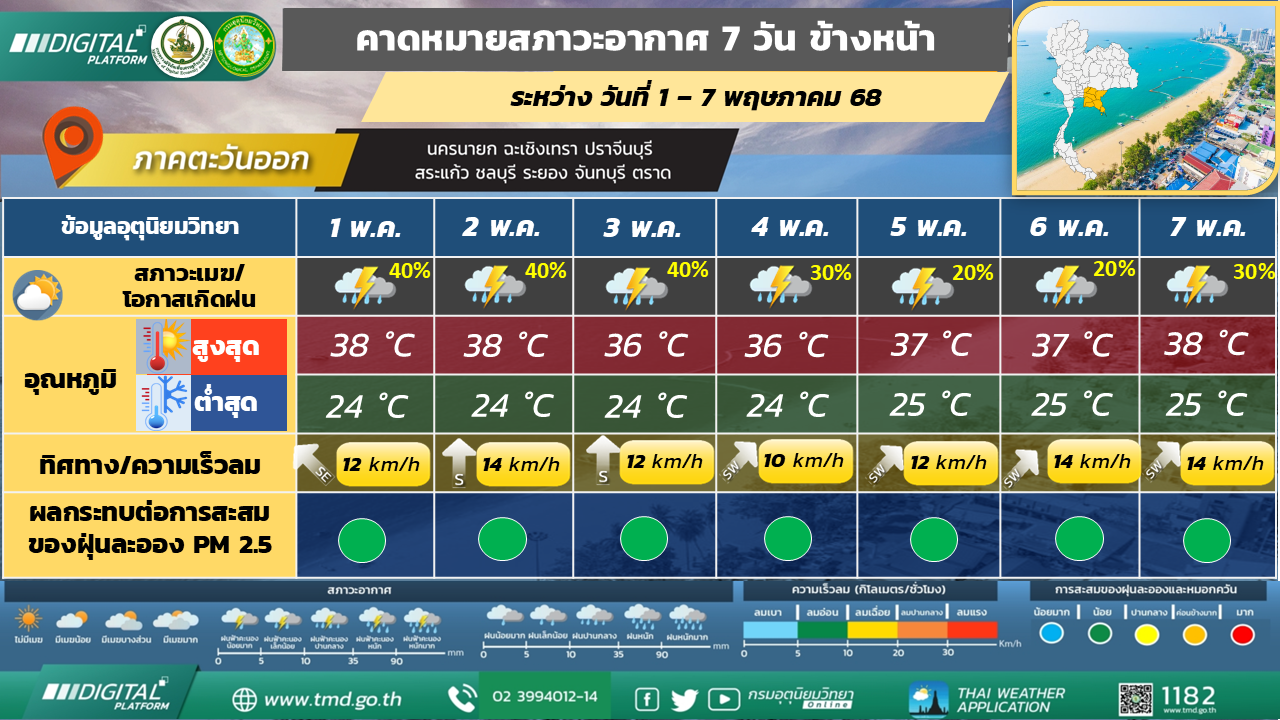 คาดหมายสภาวะอากาศ 7 วันล่วงหน้า ภาคตะวันออก