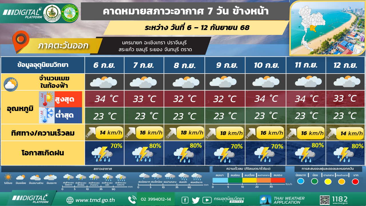คาดหมายสภาวะอากาศ 7 วันล่วงหน้า ภาคตะวันออก