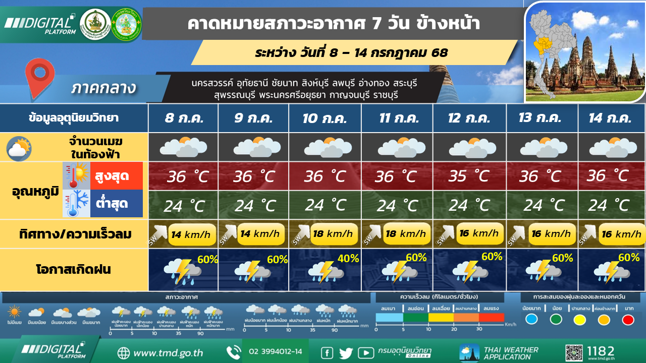 คาดหมายสภาวะอากาศ 7 วันล่วงหน้า ภาคกลาง