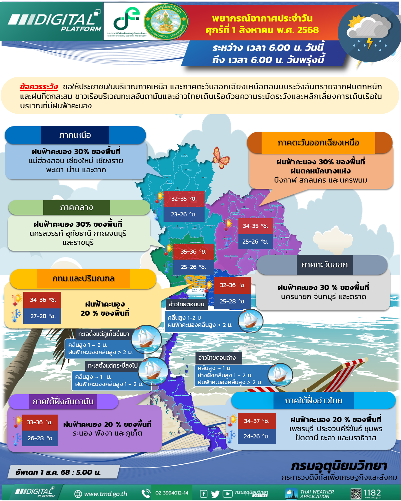 พยากรณ์อากาศประจำวัน